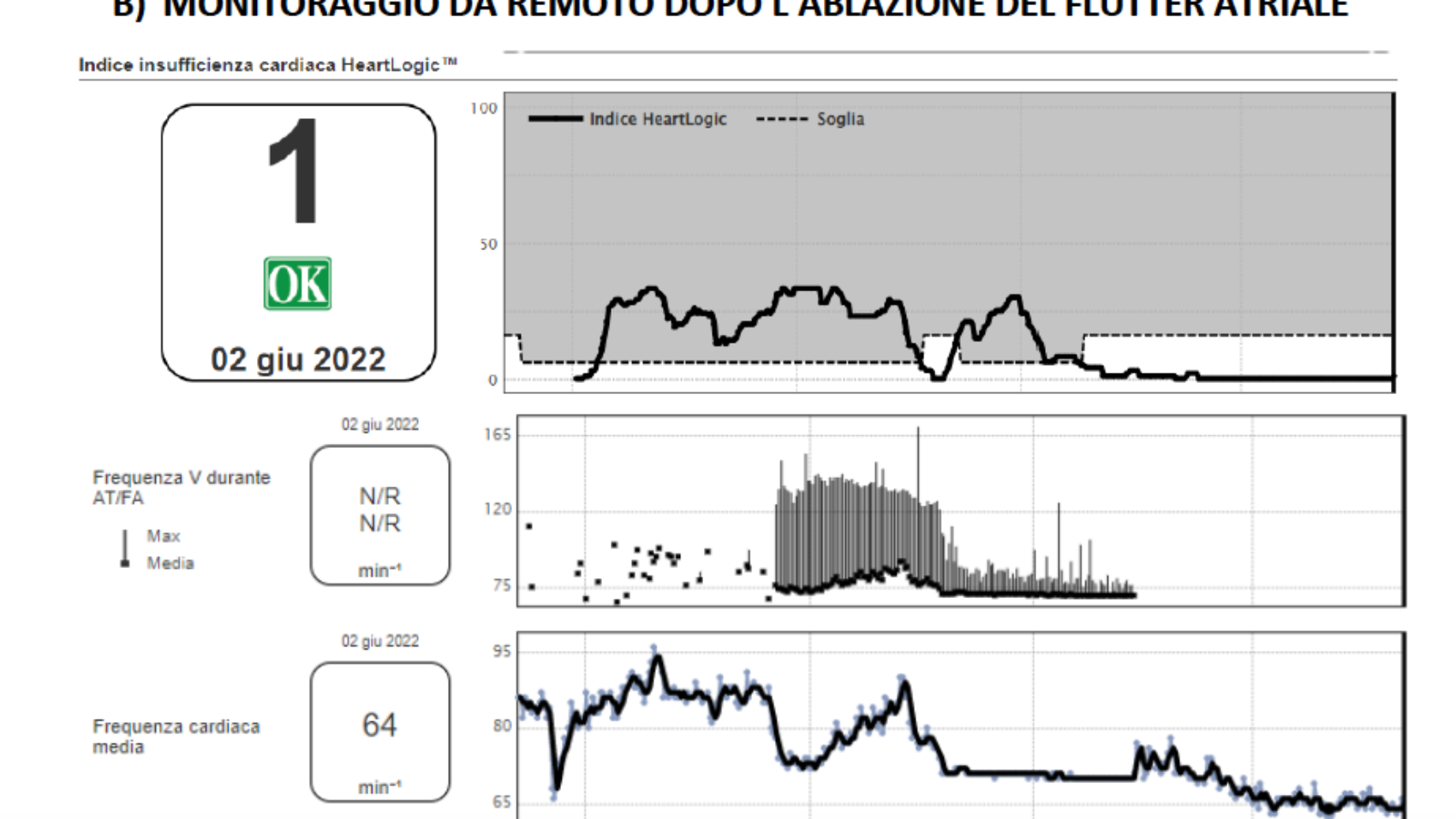 Figura-B